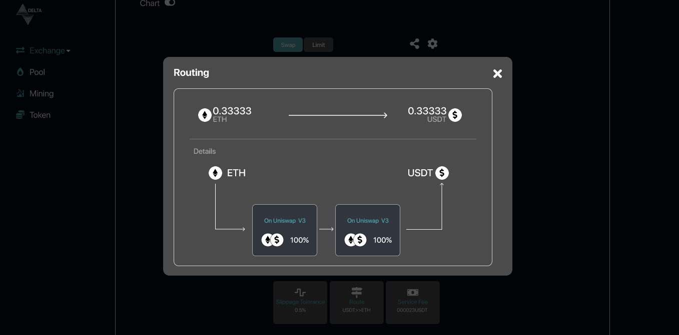 Delta Crypto Swap Platform